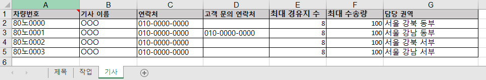 기사 시트 입력 예시 — 담당 권역은 권역 관리에서 만든 이름과 글자까지 같아야 합니다
