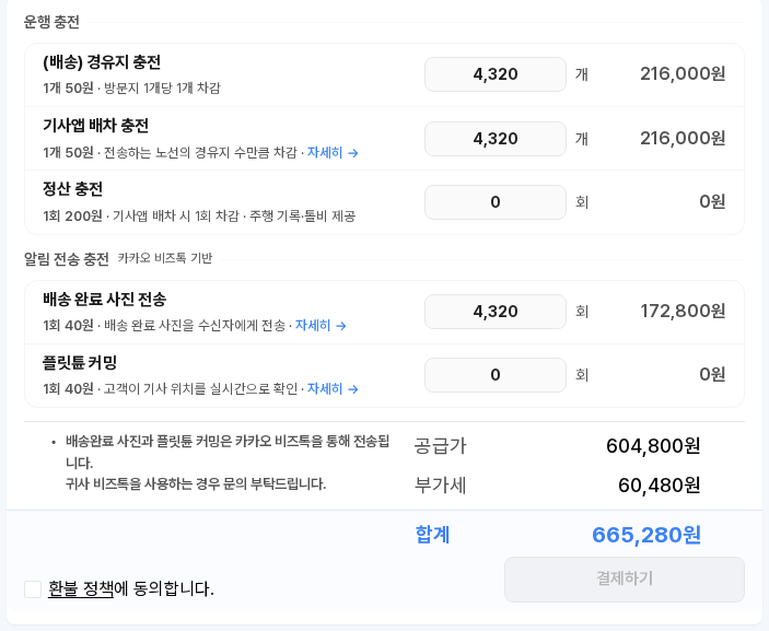 이 금액으로 적용하기를 누른 뒤의 왼쪽 충전 입력칸 — 경유지 4,320개 216,000원, 기사앱 배차 4,320개 216,000원, 정산 0, 배송 완료 사진 4,320회 172,800원, 플릿튠 커밍 0. 공급가 604,800원, 부가세 60,480원, 합계 665,280원. 환불 정책 동의에 체크해 결제하기 버튼이 켜진 상태