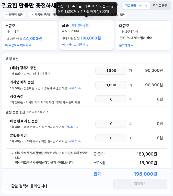 표준 카드의 이 구성으로 채우기를 누른 직후 — 말풍선에 차량 3대·주 5일·하루 30개 기준 경유지 1,800개 + 기사앱 배차 1,800개. 입력칸은 경유지 1,800개 90,000원, 기사앱 배차 1,800개 90,000원, 나머지 0. 공급가 180,000원, 부가세 18,000원, 합계 198,000원